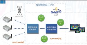喜報！微締模具智能物聯平臺項目申報現場審查順利通過