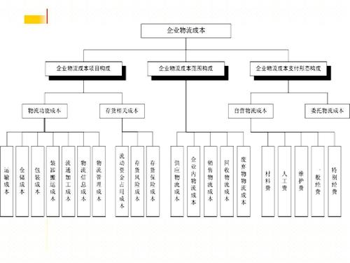 實(shí)時(shí)物流，進(jìn)度，成本.jpg
