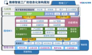 模具管理軟件MES系統(tǒng)采購(gòu)、銷(xiāo)售、庫(kù)存管理