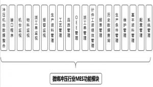 注塑、沖壓行業(yè)MES制造執(zhí)行系統(tǒng)九大功能