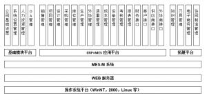 模具管理軟件MES系統(tǒng)研發(fā)、功能、實(shí)施、價(jià)值