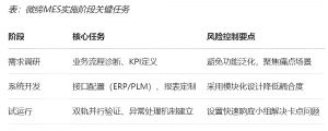 機(jī)加行業(yè)MES數(shù)字化轉(zhuǎn)型的功能、價(jià)值和落地